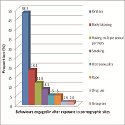 Influence of internet exposure on sexual behaviour of young persons in an  urban district of Southwest Nigeria